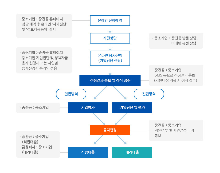 그 외 기타 개인서비스업 이미지