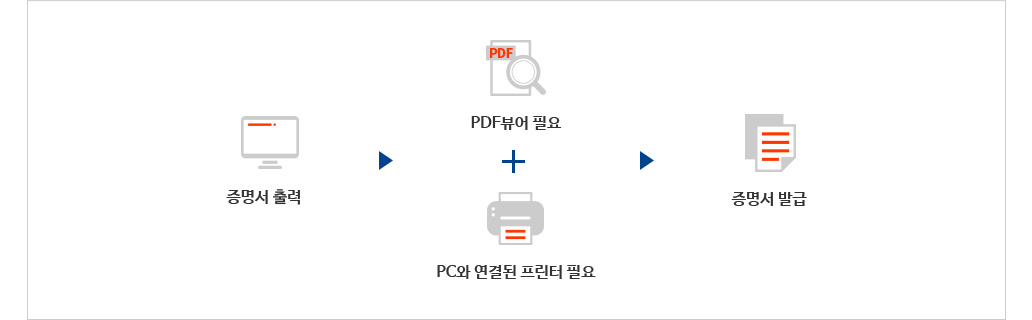 제증명 증명서 출력 화면