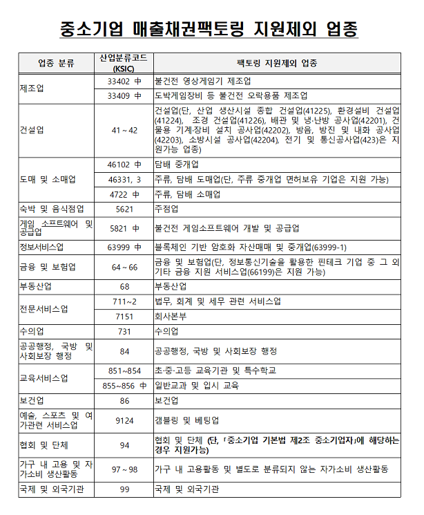 중소기업 매출채권팩토링 지원제외 업종