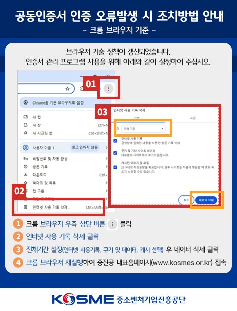 공동인증서 인증 오류발생 시 조치방법 안내 / 크롬 브라우저 기준 / 브라우저 기술 정책이 갱신되었습니다. 인증서 관리 프로그램 사용을 위해 아래와 같이 설정하여 주십시오. / 1. 크롬 브라우저 우측 상단 버튼 클릭, 2.인터넷 사용 기록 삭제 클릭, 3.전체기간 설정(인터넷 사용기록, 쿠키 및 데이터, 캐시 선택) 후 데이터 삭제 클릭 4.크롬 브라우저 재실행하여 중진공 대표홈페이지(www.kosmes.or.kr) 접속