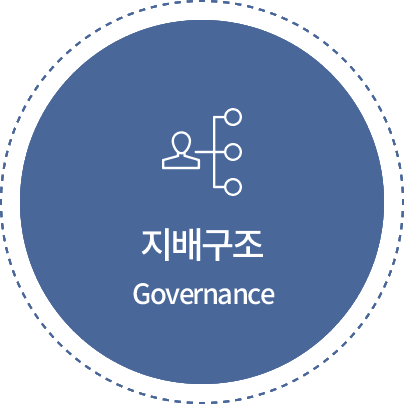 지배구조 Governance