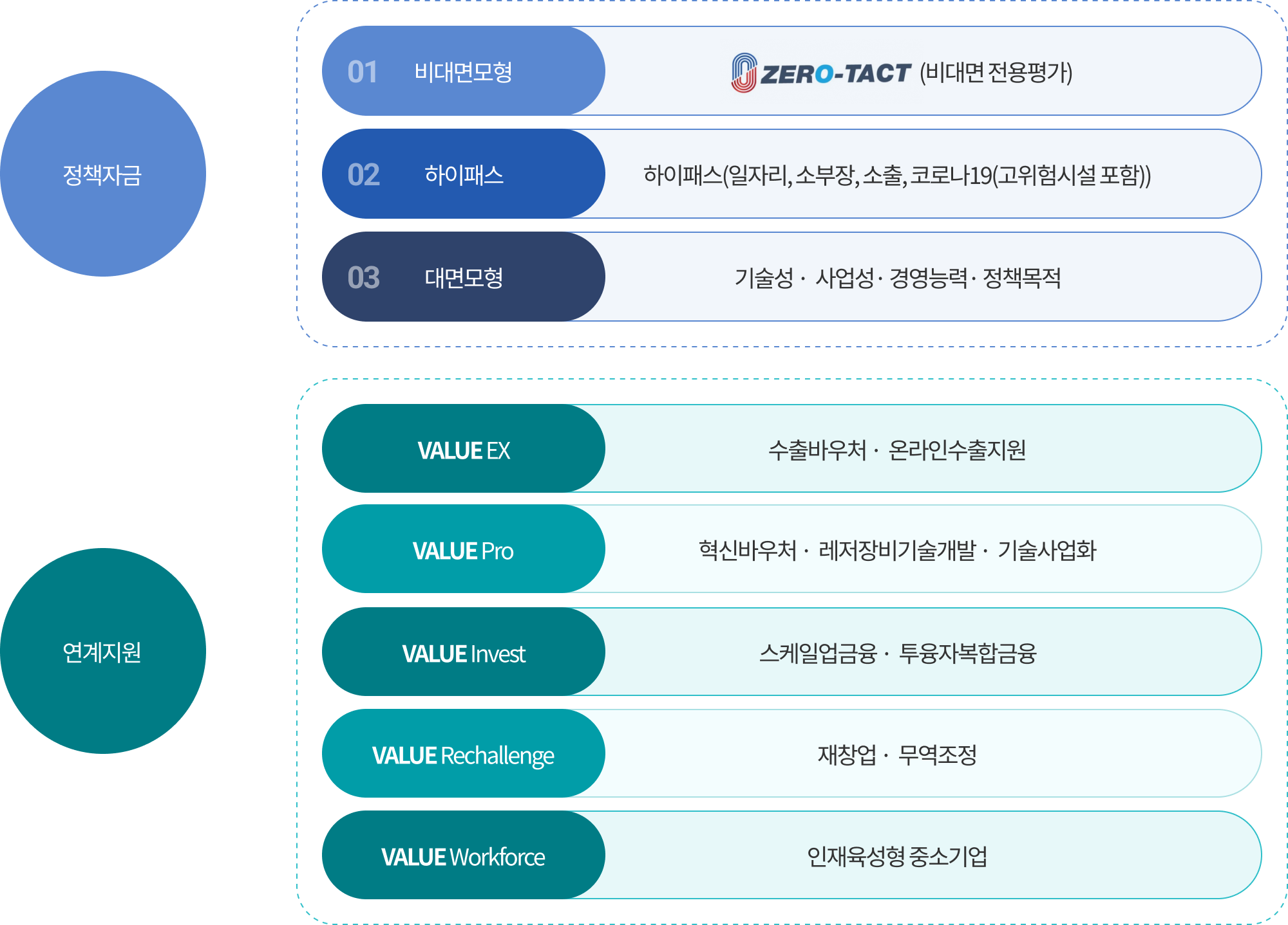 중진공 정책자금 평가모형(K-VALUE) 개요입니다 아래의 내용을 참고하여 주십시오.