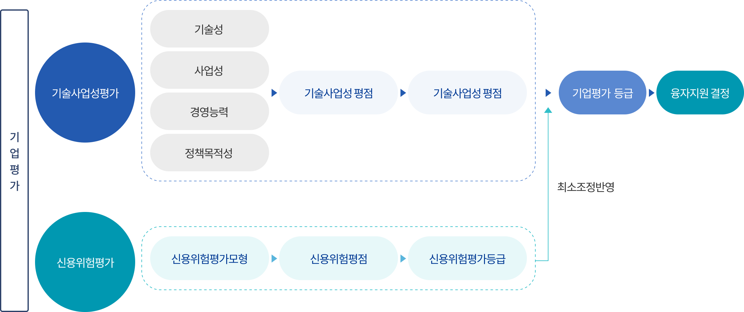 K-VALUE(대면 모형) 등급 산출방법입니다 아래의 내용을 참고하여 주십시오.