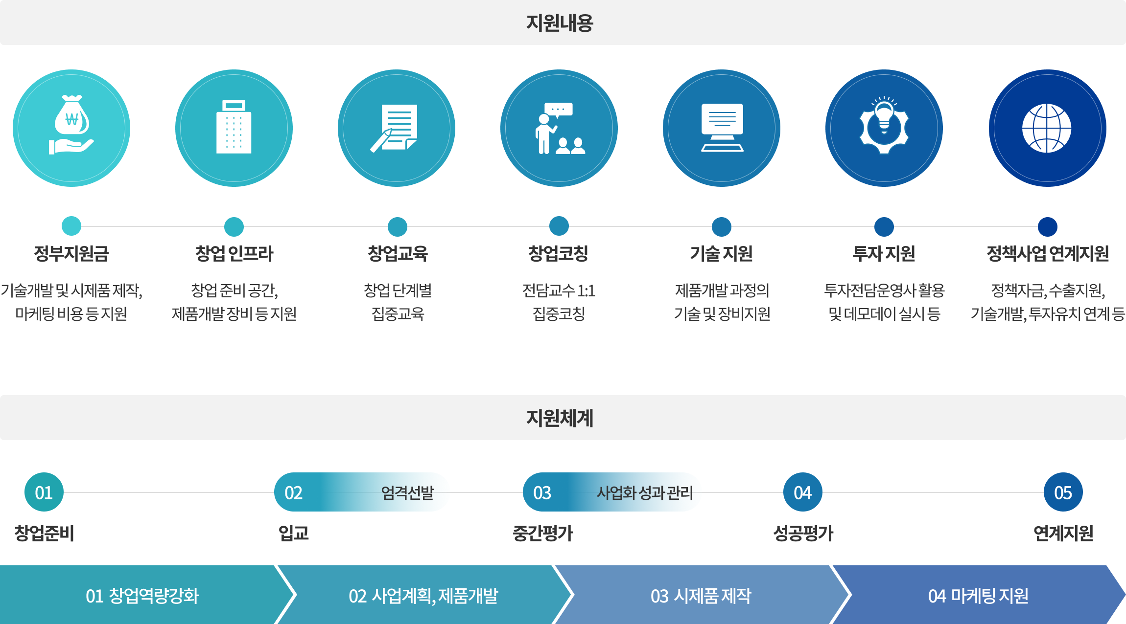 청년창업사관학교 지원내용입니다 아래의 내용을 참고하여 주십시오.