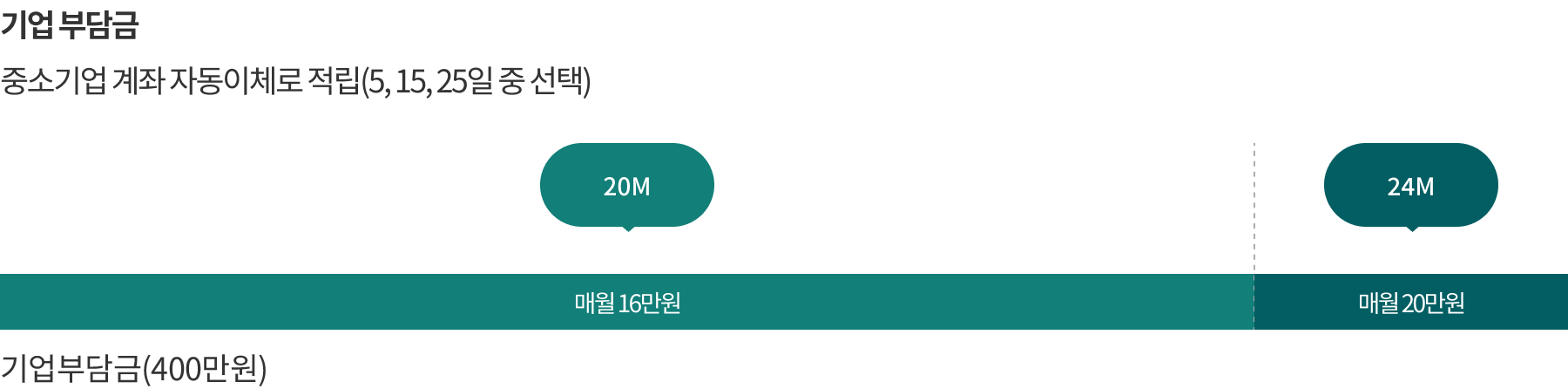 기업 부담금입니다 아래의 내용을 참고하여 주십시오.
