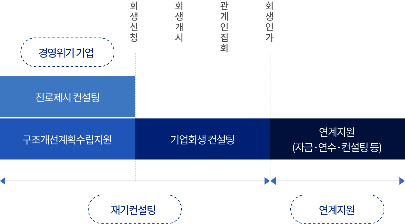 회생컨설팅내용입니다 아래의 내용을 참고하여 주십시오.