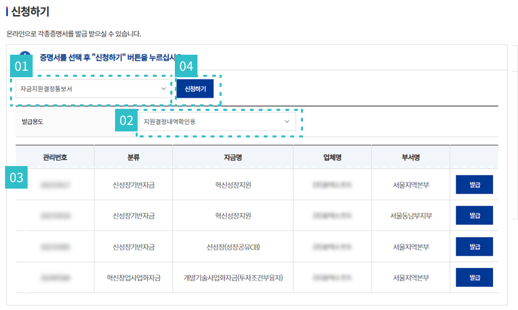 자금지원결정통보서 발급 신청 절차