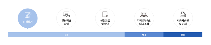 발급신청하기 단계