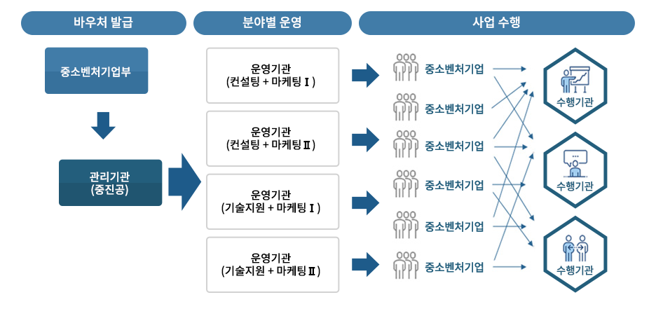 운영체계입니다 아래의 내용을 참고하여 주십시오.